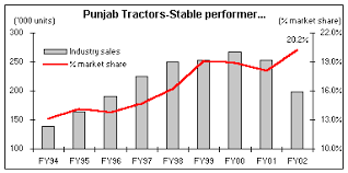 Punjab Tractors The Indian Swaraj Views On News From