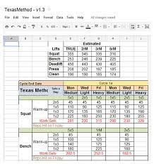 Professional workout template format excel, word and pdf, is a complete schedule sheet for the gyms and much physical training center likes where karate yoga and many other physical activities … Texas Method Excel Spreadsheet Download All Things Gym