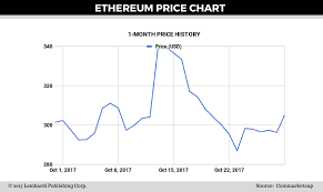 Bitcoin Exchange Rate Ethereum Long Term Price Prediction
