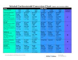 40 Steroid Conversion Chart Kivan Yellowriverwebsites Com