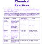 Chemical Reactions And Equations Grade Science Ppt Video