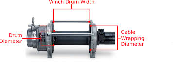 How Much Winch Line Will Fit On Your Winch Roundforge