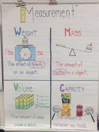 Measurement Weight Mass Volume And Capacity Anchor Chart