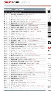 New Entry In The Uk Top 40 Club Charts For Ste Essence