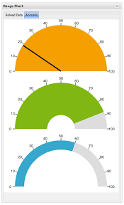 Chart Series Gxt 3 X