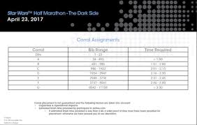 2017 Star Wars Dark Side Half Marathon Event Guide Corrals