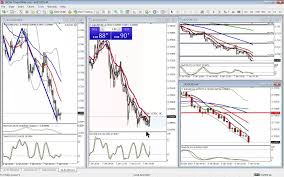 What Is Forex Technical Analysis Live Forex News Streaming