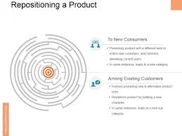 Repositioning A Product Ppt Powerpoint Presentation Model