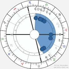 Amitabh Bachchan Birth Chart Horoscope Date Of Birth Astro