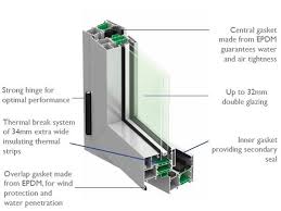 How To Insulate Aluminum Windows