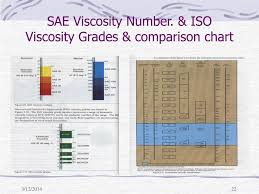 Iso Viscosity Grade Chart Pdf
