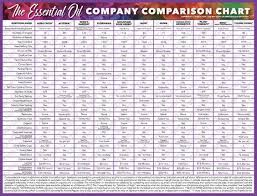 Image Result For Essential Oil Substitution Chart