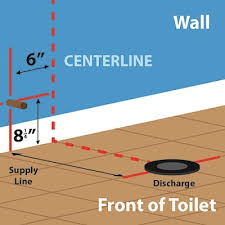 How To Measure Toilet Rough In Distance