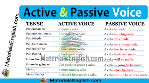 Check spelling or type a new query. Passive Voice Materials For Learning English