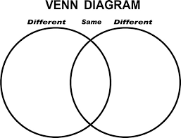 Venn Chart Ohye Mcpgroup Co