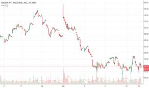 Mga Stock Price And Chart Nyse Mga Tradingview