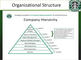 20 Scientific Starbucks Organizational Structure Chart