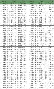 Dating Us Patent Numbers How To Use Patent Numbers To Date