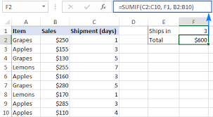 How To Use Sumif Function In Excel With