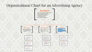 Organizational Chart For An Advertising Agency By Cara