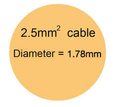 Electric Cable Sizes And Amp Ratings Electrical Resistance