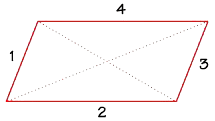 Polygons Quadrilaterals In Depth