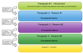 informative essay examples  th grade   Google Search   School     persuasive essays  th grade examples