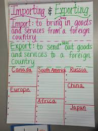 Importing Exporting Anchor Chart 3rd Grade Social Studies