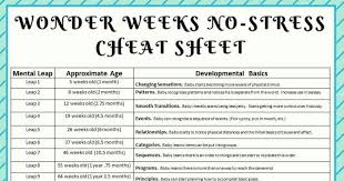 Wonder Weeks No Stress Cheat Sheet Pdf Wonder Weeks After