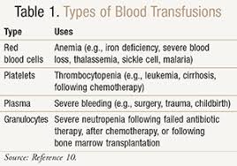 Assessing The Suitability Of Blood Donors On Medication