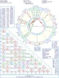 Johnny Vaughan Natal Birth Chart From The Astrolreport A