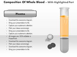 0914 composition of whole blood cal