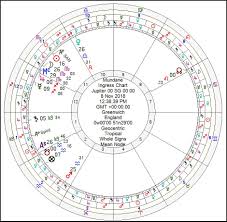Ingress Jupiter In Sagittarius The Classical Astrologer