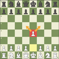 We did not find results for: Chess Cheat Sheet Everything You Need To Know In 2021