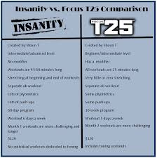 Insanity And Focus T25 Comparison Chart Fitness Workout