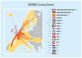 Erasmus And International Student Sources Diagrams On Behance