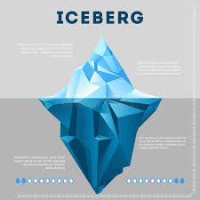 Chart Iceberg Stock Illustrations 86 Chart Iceberg Stock