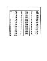 Figure 154 Conversion Chart Feet To Meters