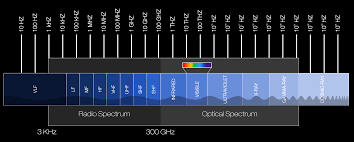 What Are The Spectrum Band Designators And Bandwidths Nasa