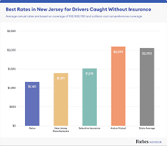 Check spelling or type a new query. Best Cheap Car Insurance In New Jersey 2021 Forbes Advisor