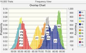 Overlay Chart Download Scientific Diagram