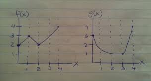 Composition Of Functions Graphs