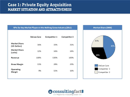 Private Equity Case Study Presentation Template  Dell LBO Case Study     YouTube SlideShare