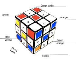 Play with the rubik's cube simulator, calculate the solution with the online solver, learn the easiest solution and measure your times. Design And Create Your Own Mosaics You Can Do The Rubiks Cube