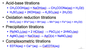 Balancing Equations Flashcards Quizlet