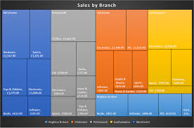 Creating Treemap Charts In Excel 2016
