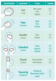 Portion Control Chart Healthy Eating In 2019 Food