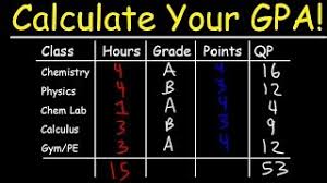 The calculation of cgpa is quite different but straightforward. How To Calculate Your Gpa In College Youtube