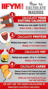 counting macros here are the should