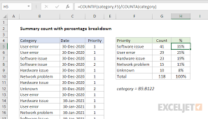 summary count with percene breakdown